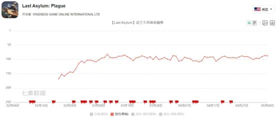 王者荣耀月收94亿异环流水破亿Steam年收1200亿丨陀螺周报(图10)