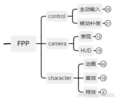 【策划向】全景解构射击游戏枪械设计——表现手感篇（一）(图1)