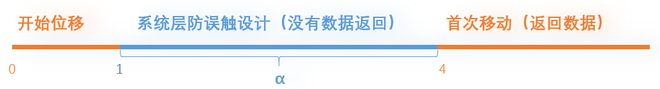 【策划向】全景解构射击游戏枪械设计——表现手感篇（一）(图2)