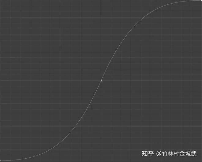 【策划向】全景解构射击游戏枪械设计——表现手感篇（一）(图5)