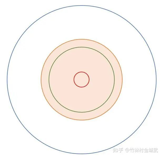 【策划向】全景解构射击游戏枪械设计——表现手感篇（一）(图7)