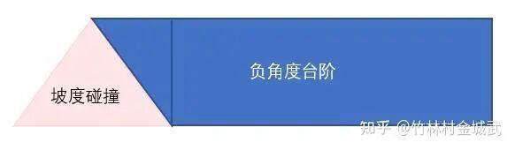 【策划向】全景解构射击游戏枪械设计——表现手感篇（一）(图16)