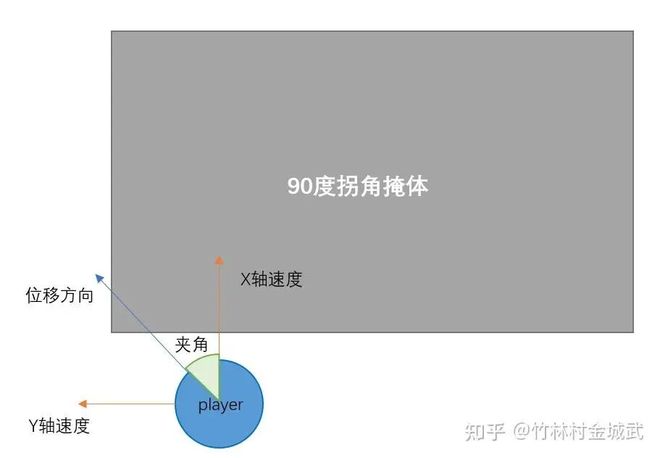 【策划向】全景解构射击游戏枪械设计——表现手感篇（一）(图20)