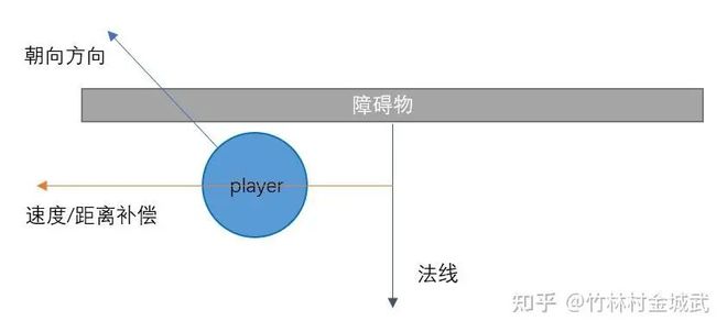 【策划向】全景解构射击游戏枪械设计——表现手感篇（一）(图22)