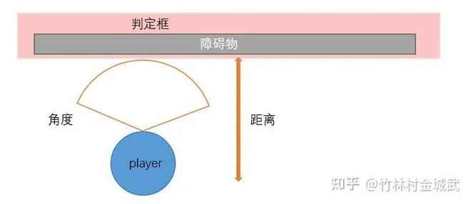 【策划向】全景解构射击游戏枪械设计——表现手感篇（一）(图23)