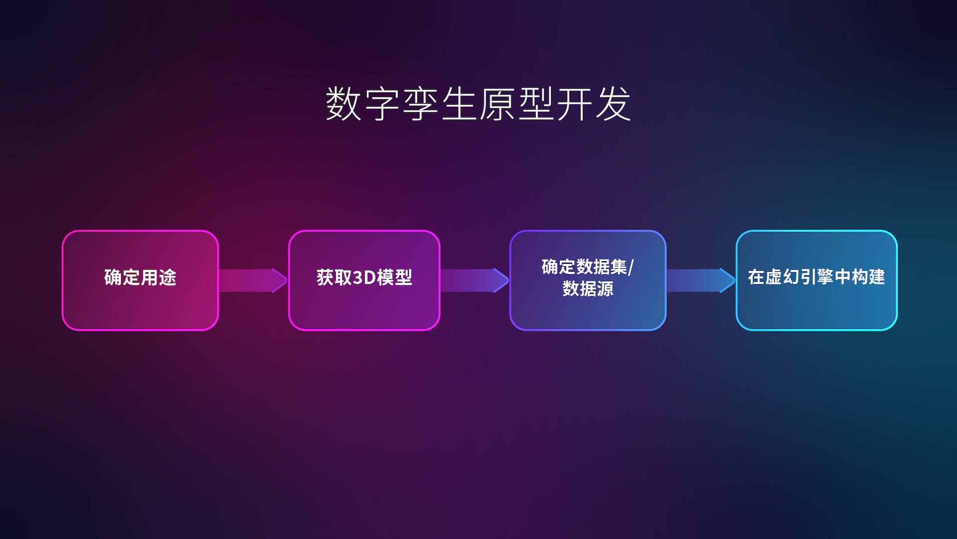 开启数字孪生之旅(图1)