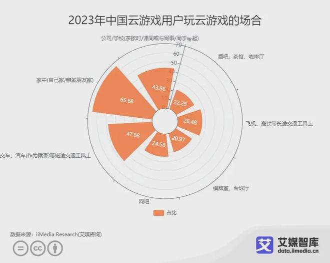 艾媒咨询｜中国云游戏市场发展状况与消费偏好调查数据(图2)