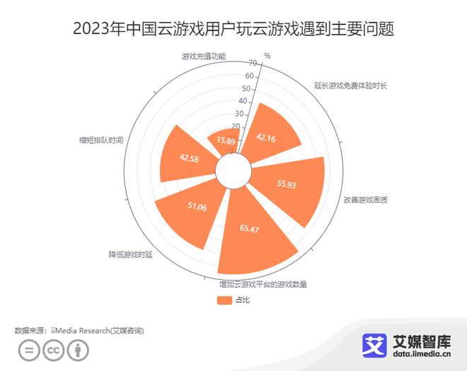 艾媒咨询｜中国云游戏市场发展状况与消费偏好调查数据(图4)