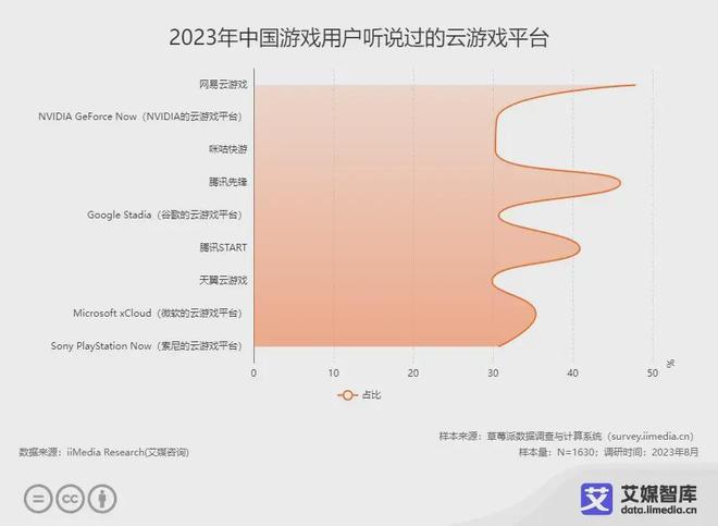 艾媒咨询｜中国云游戏市场发展状况与消费偏好调查数据(图3)