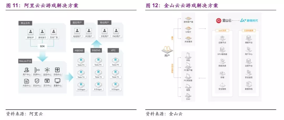 云游戏的发展趋势与关键技术研究洞察分析