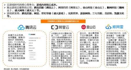 免费不限时的云游戏app