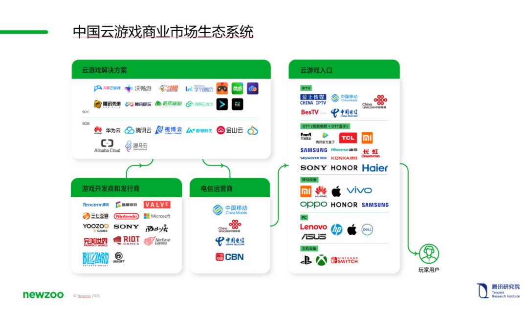 开放世界最新资讯-快科技--科技改变未来