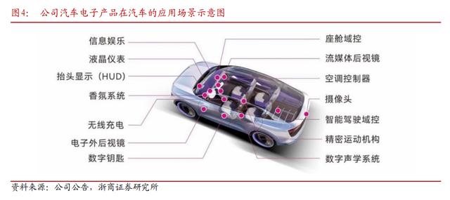 北汽集团成立元启物理智能科技公司涵盖机器人研发