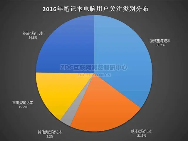 什么是云游戏云游戏会不会是未来的趋势吗？(图6)