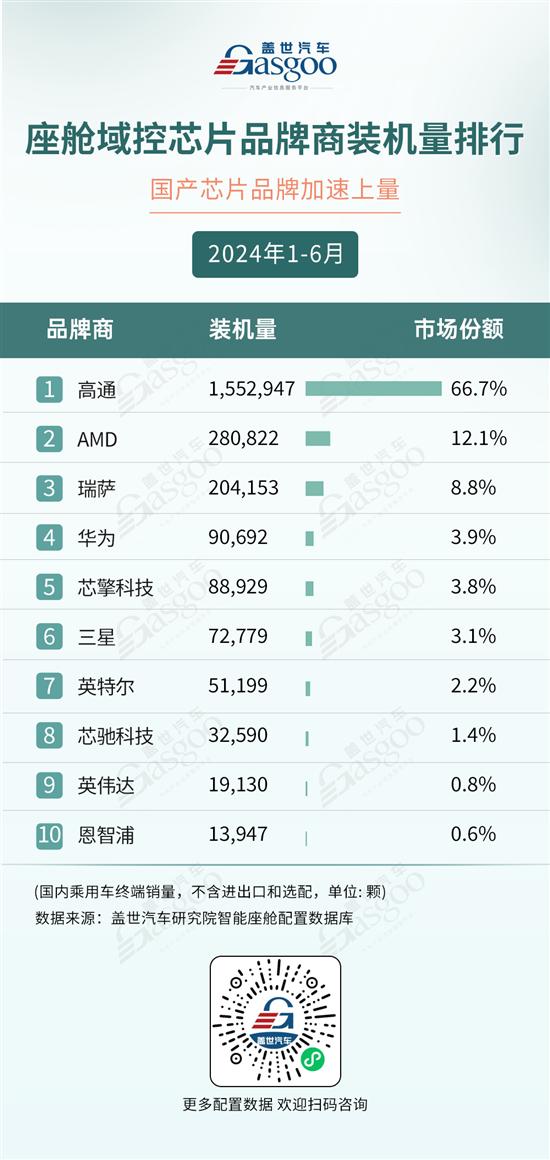新能源汽车两个“首次”突破意味着什么