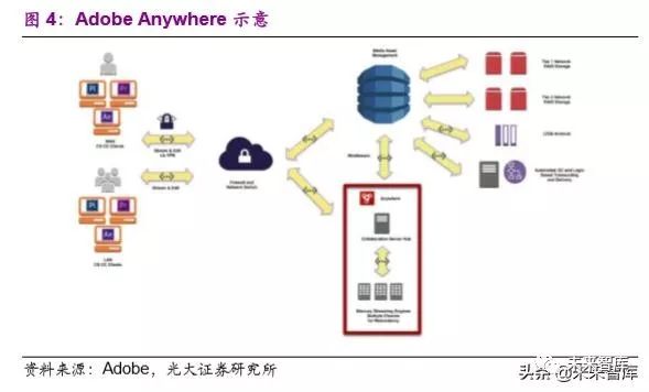 云游戏：5G时代下的黑马