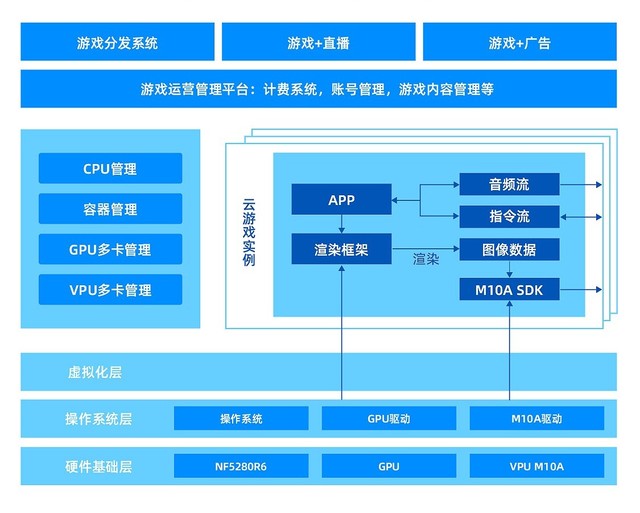 亮相2026全球数字娱乐生态峰会以全场景智能矩阵重塑互动体验边界