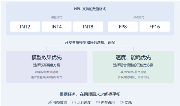 手机CPU冲上5GHz！结果只是新骁龙芯片的开胃菜(图17)