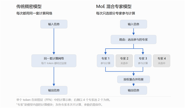手机CPU冲上5GHz！结果只是新骁龙芯片的开胃菜(图15)