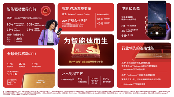 手机CPU冲上5GHz！结果只是新骁龙芯片的开胃菜(图24)
